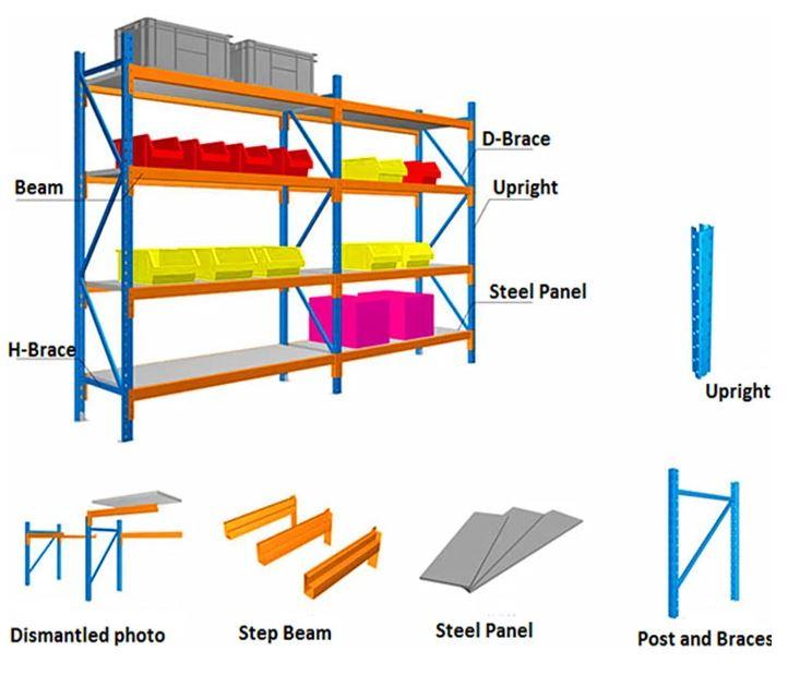 Heavy Duty Warehouse Garage Storage 2000 x 4800 x 600mm 2 Base Steel Shelving Unit - 1000kg - Tool Market