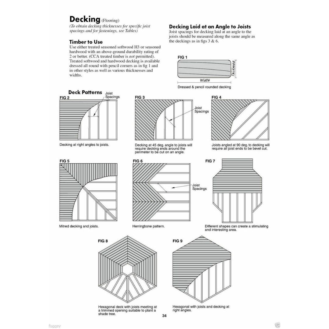 Australian Decks & Pergolas Construction Manual Allan Staines 7th Edition - Tool Market
